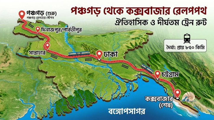 পঞ্চগড়-কক্সবাজার এক ট্রেনেই বদলে দেবে রেল মানচিত্র