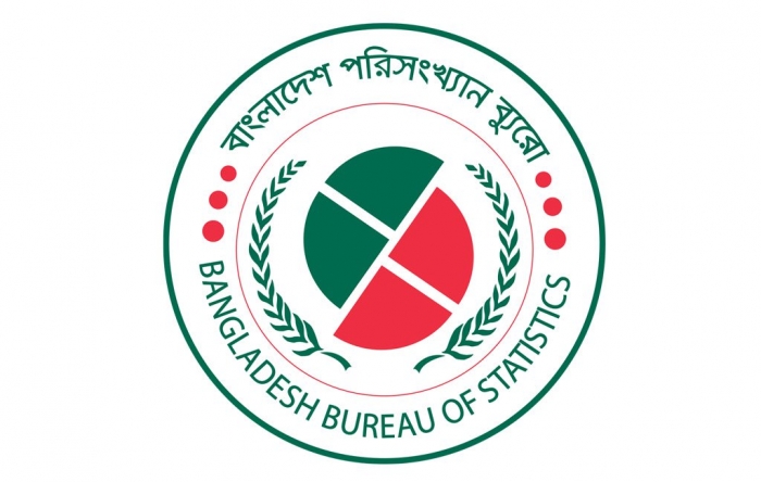 বর্তমানে দেশের মোট জনসংখ্যা জানিয়েছে বাংলাদেশ পরিসংখ্যান ব্যুরো