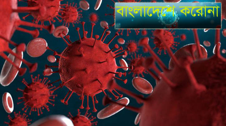 শনাক্ত ১৮, টানা ২৩ দিন মৃত্যুহীন