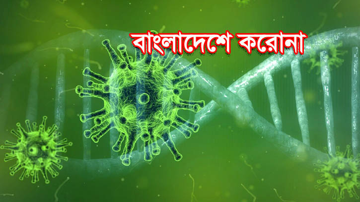 করোনা : ২৪ ঘণ্টায় ২ জনের মৃত্যু, শনাক্ত ১৫৬