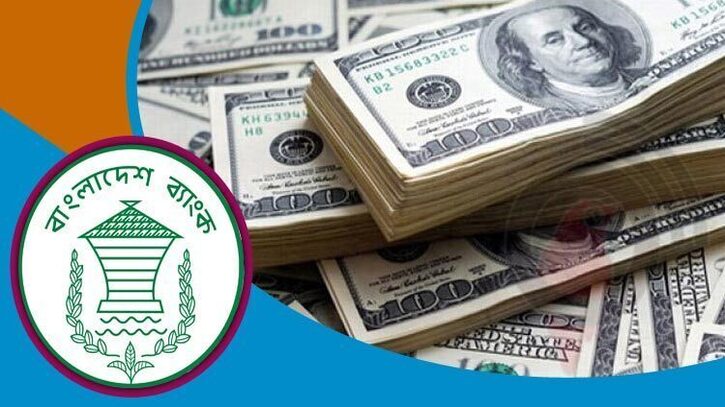 ১৮৮ কোটি ডলারের আকুর দায় পরিশোধ, রিজার্ভ ২০ বিলিয়ন ডলারের উপরে