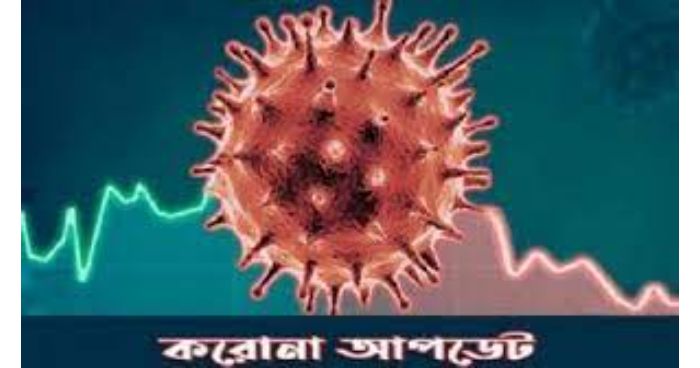 করোনায় ২৪ ঘণ্টায় আরও ৫০ জনের মৃত্যু, শনাক্ত ১৭৪২